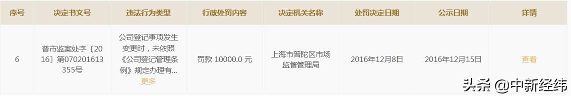 阻隔98%有害蓝光？宝岛眼镜发布虚假广告被罚5万
