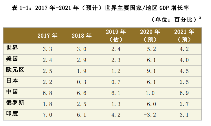 中国私人银行发展报告2020暨中国财富管理行业风险理白皮书