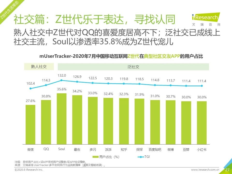 7月流量报告｜2020年中国移动互联网月度流量报告
