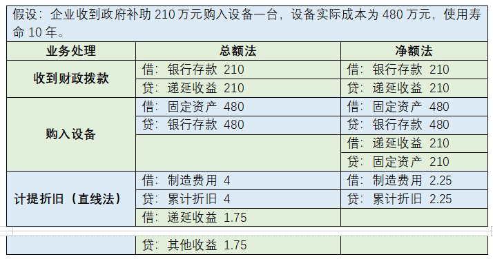 财务软件