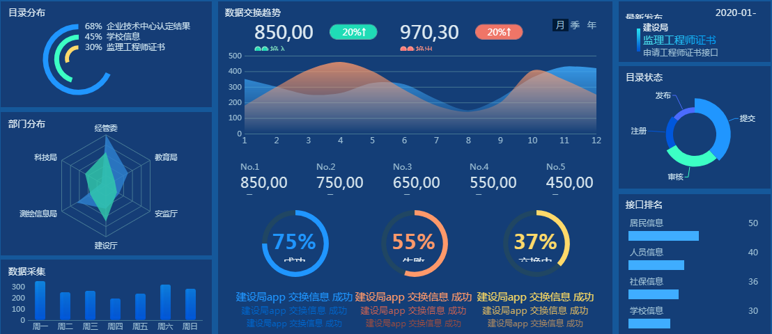 資料分析師想收入翻倍，不懂點時間管理怎麼行