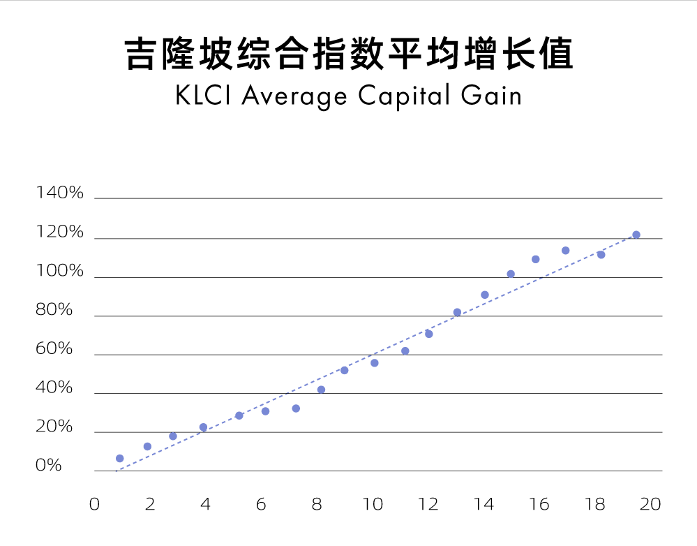 目前是解决你的房屋贷款还是投资额外现金更好？