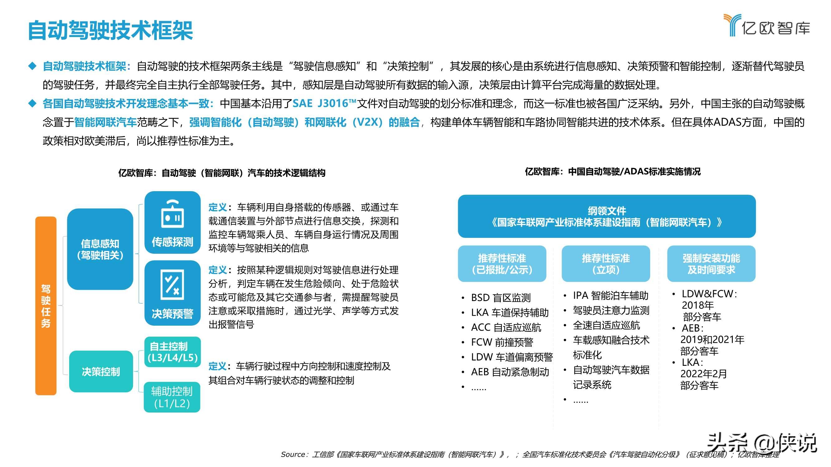 2021中国矿区自动驾驶研究报告