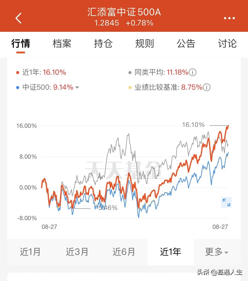 买入中证500，选择哪些指数基金？