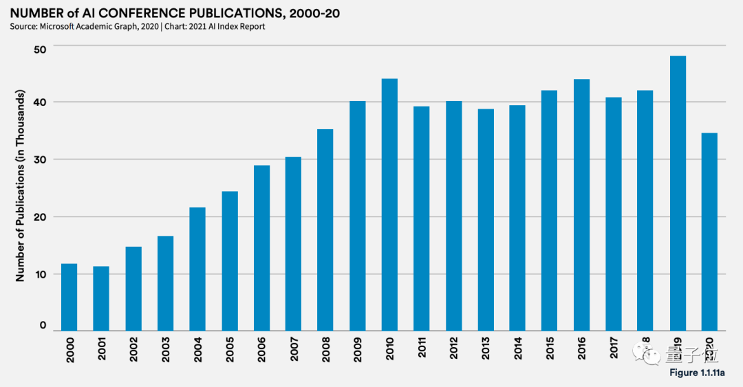 李飞飞团队发布年度斯坦福AI报告：中国AI期刊影响力首超美国
