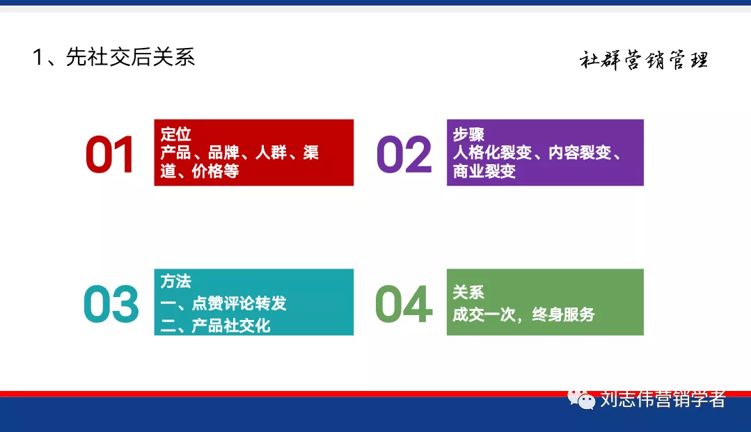 社群运营的六个路径