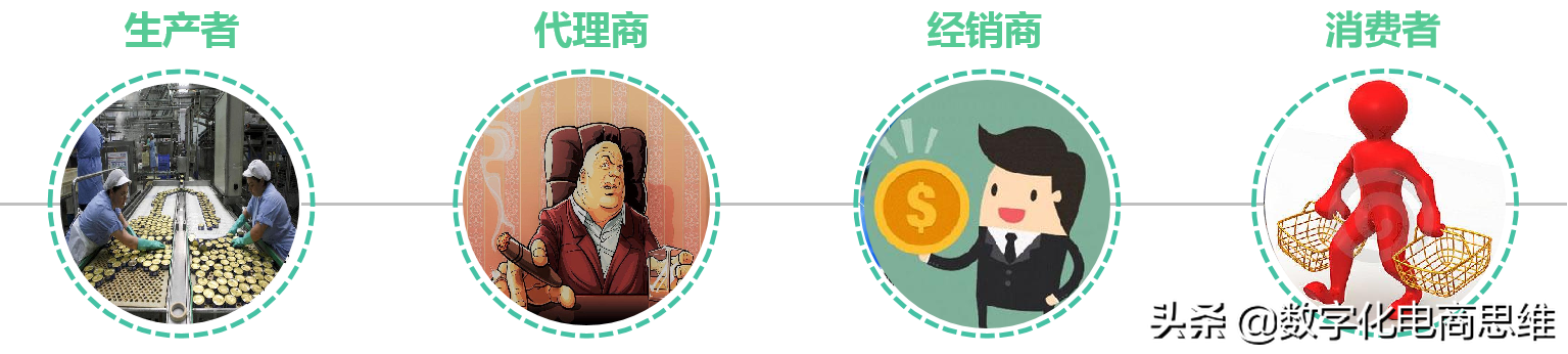 卖商品的思维都是错的，不能与消费者共享利润的模式不能长久