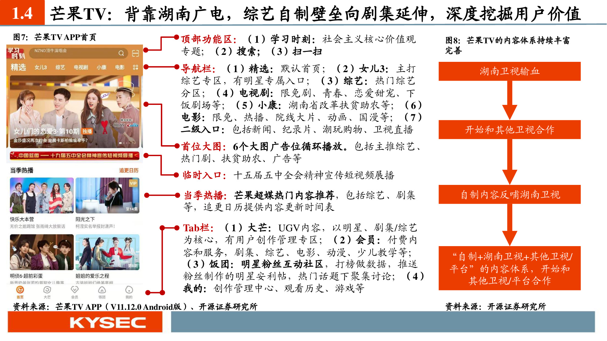 互聯網傳媒行業深度報告：六大視頻平臺深度對比