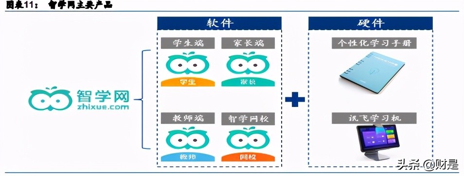 科大讯飞专题研究报告：智慧教育业务迈入高速成长期