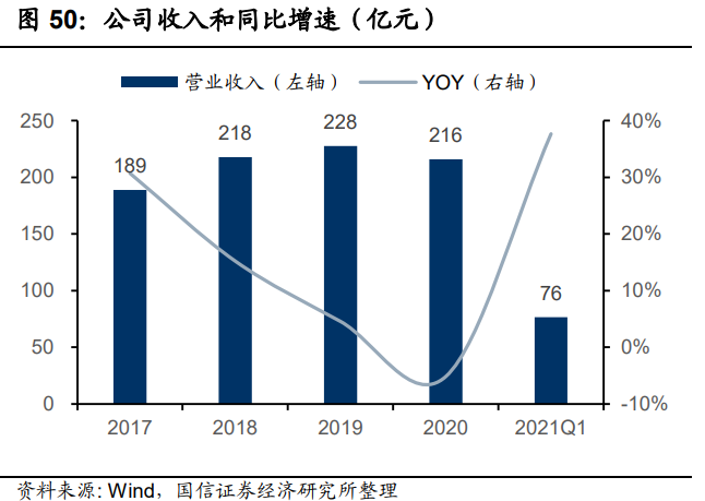 轻工2021年中期策略：存量看分化，新兴观成长