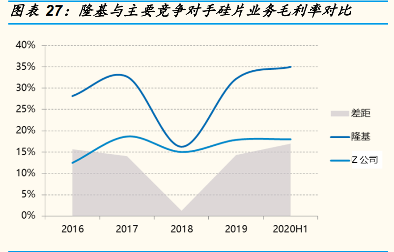 光伏行业年度策略报告：平价引领能源革命，龙头从周期走向成长