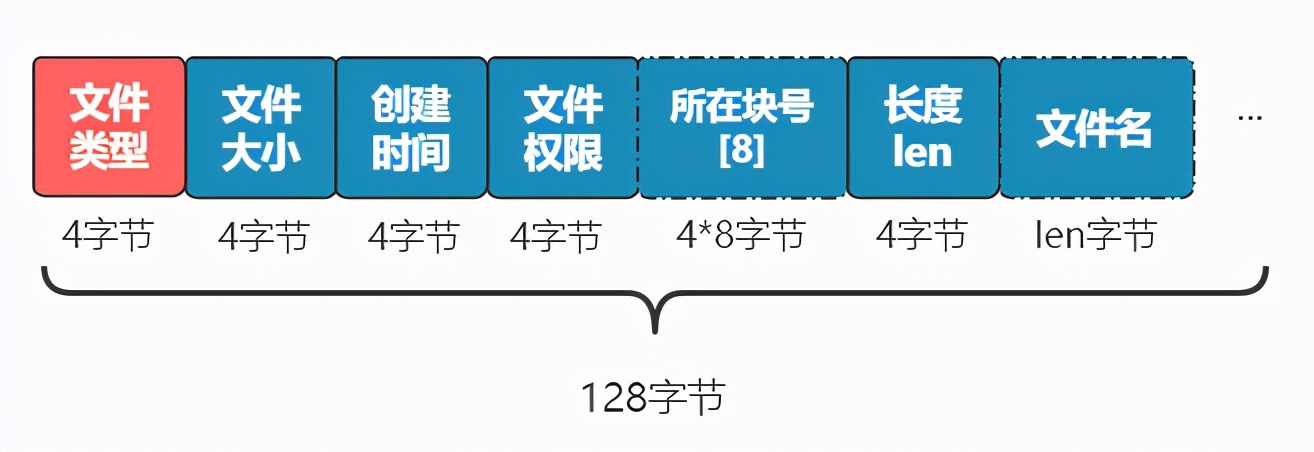 图解 | 你管这破玩意叫文件系统？