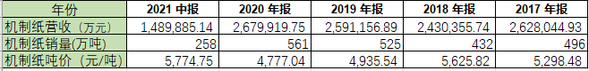 星空独家︱风口浪尖上的的造纸业