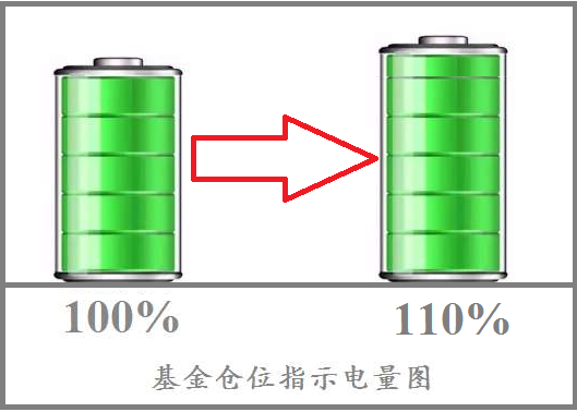 ☆攻城狮的星期六日记☆ No.1