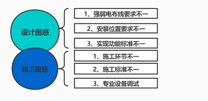 今日思考 | 未来，智能家居将会是怎样的发展趋势？