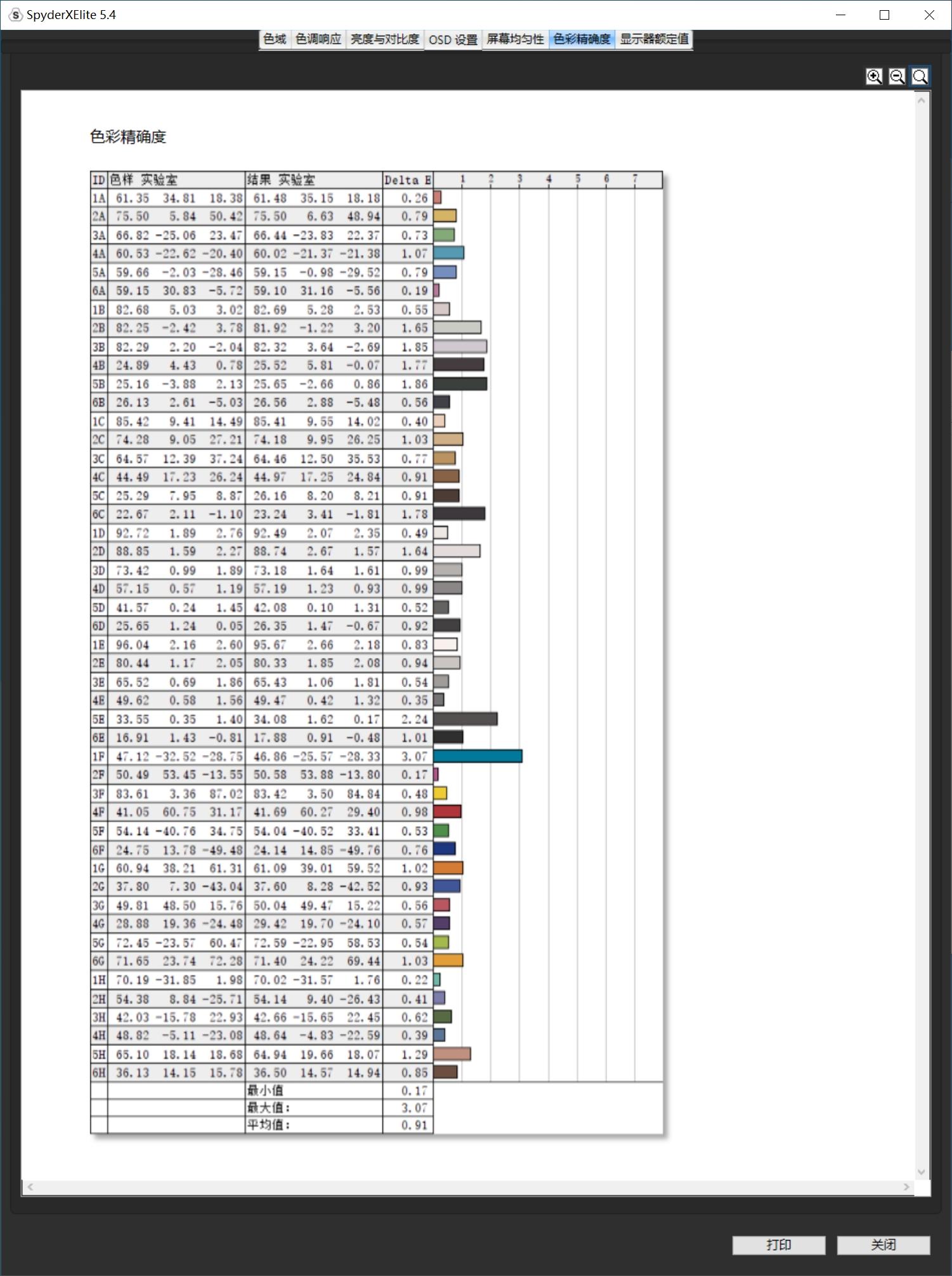 次世代4K中枢 - 优派VX3276-4k-MHD显示器
