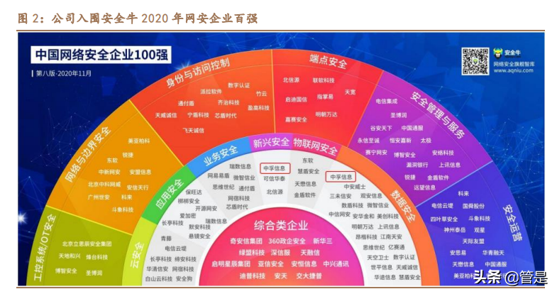 中孚信息专题报告：从保密到大安全，书写成长新篇