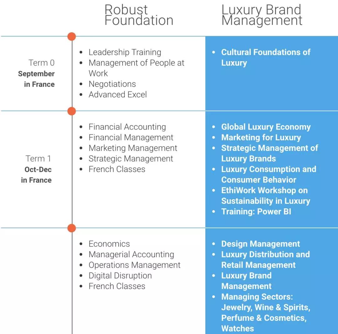 2020中国奢侈品市场逆势上扬！想要去法国学奢侈品看这个排名