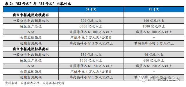 轨道交通行业深度报告：城轨迎黄金发展机遇期