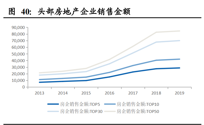 建筑材料行业深度报告：低估值为王，C端建材首选