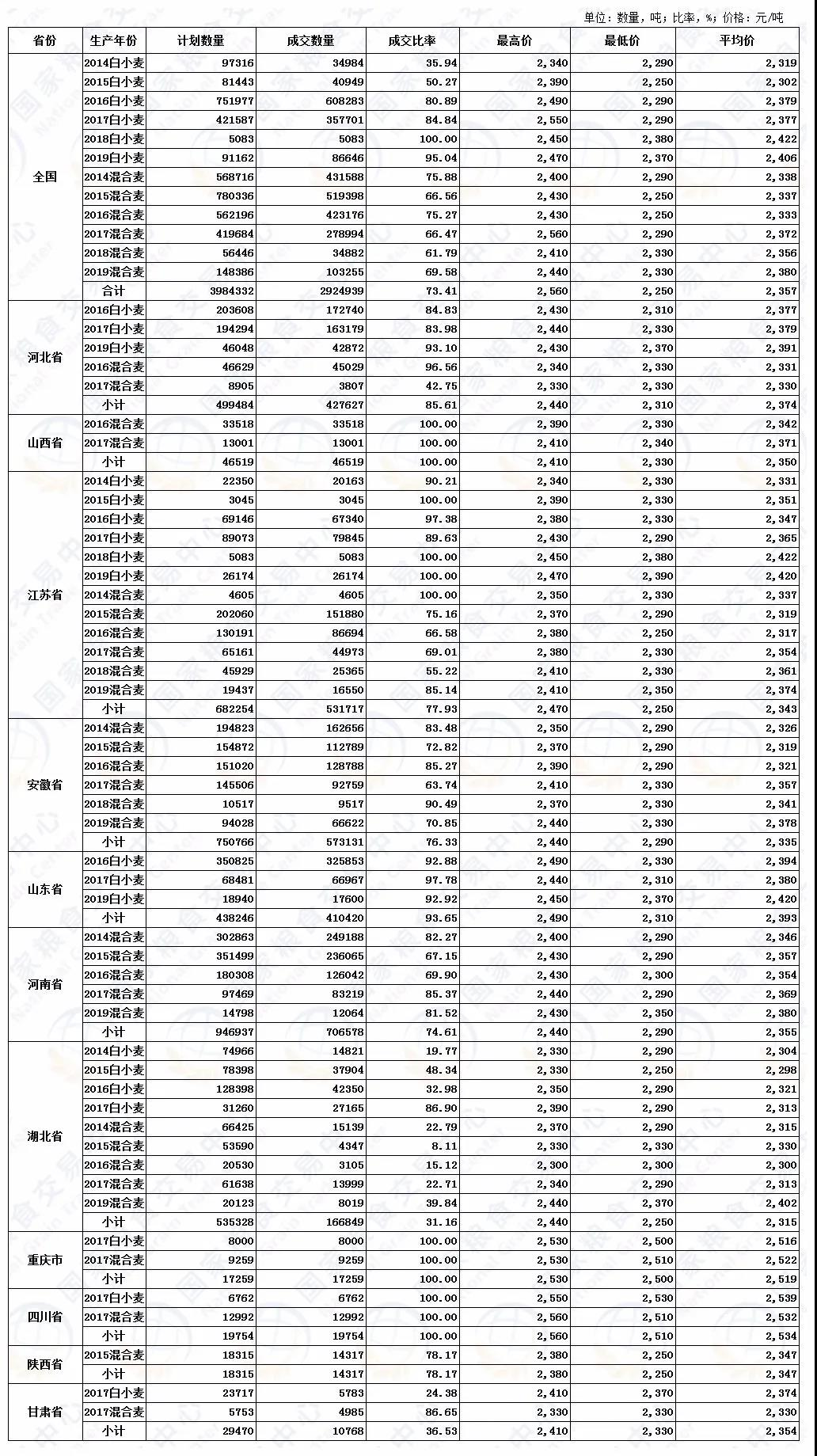 粮价涨出新高度，玉米在前，小麦水稻紧随其后，11月能涨到多少