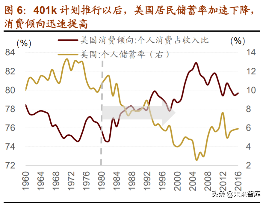食品饮料行业深度报告：复盘美日消费时代，探究消费投资前景