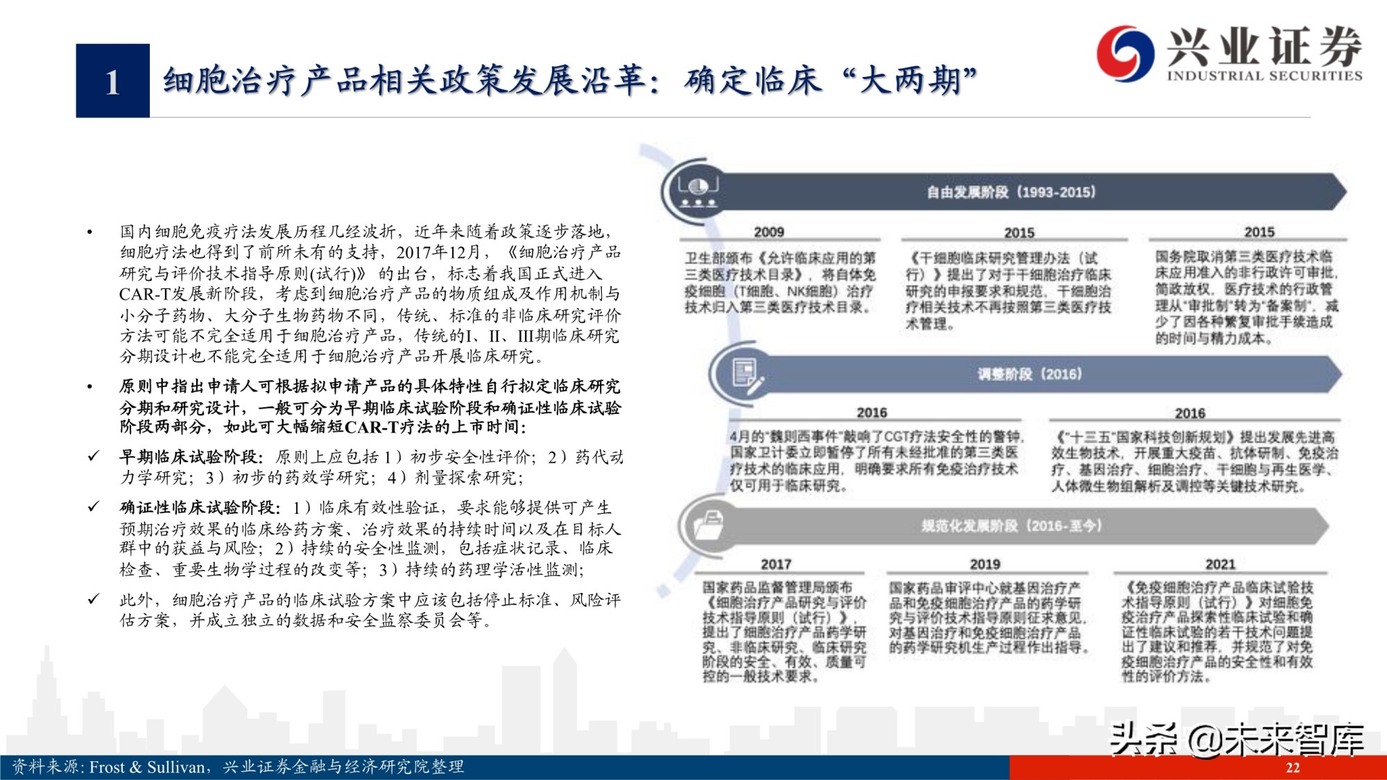 细胞治疗car T行业123页深度研究报告 细胞治疗 七载归来方始坼 报告精读 未来智库