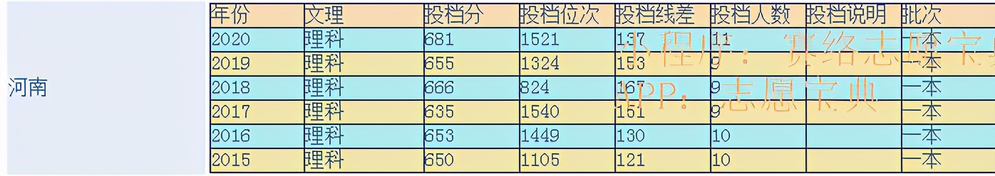 浙大医学院和浙大区别,浙江大学医学院分数线(图8)