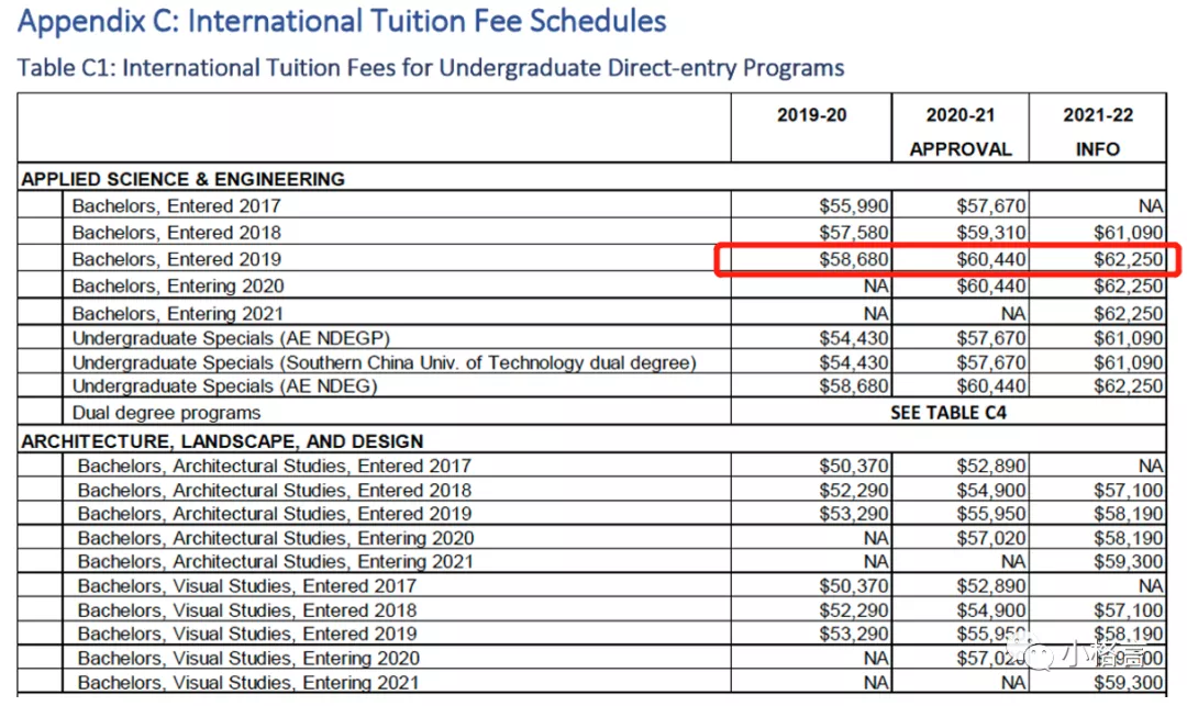 加拿大本地生和国际留学生的大学学费到底差多少