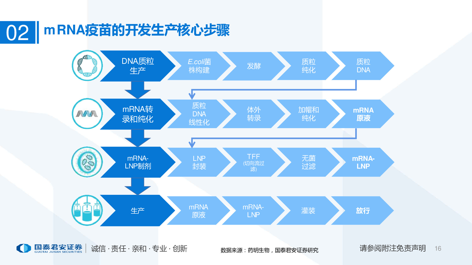 医药行业专题报告：mRNA供应链或迎爆发