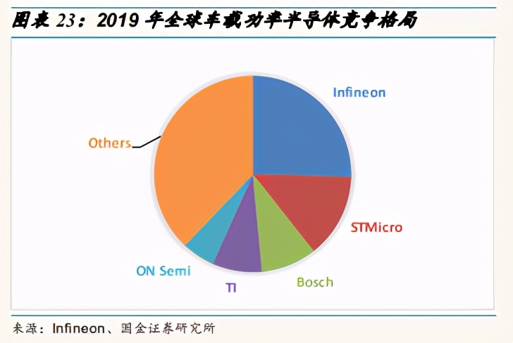 功率半导体行业深度报告：需求增长+涨价+国产替代