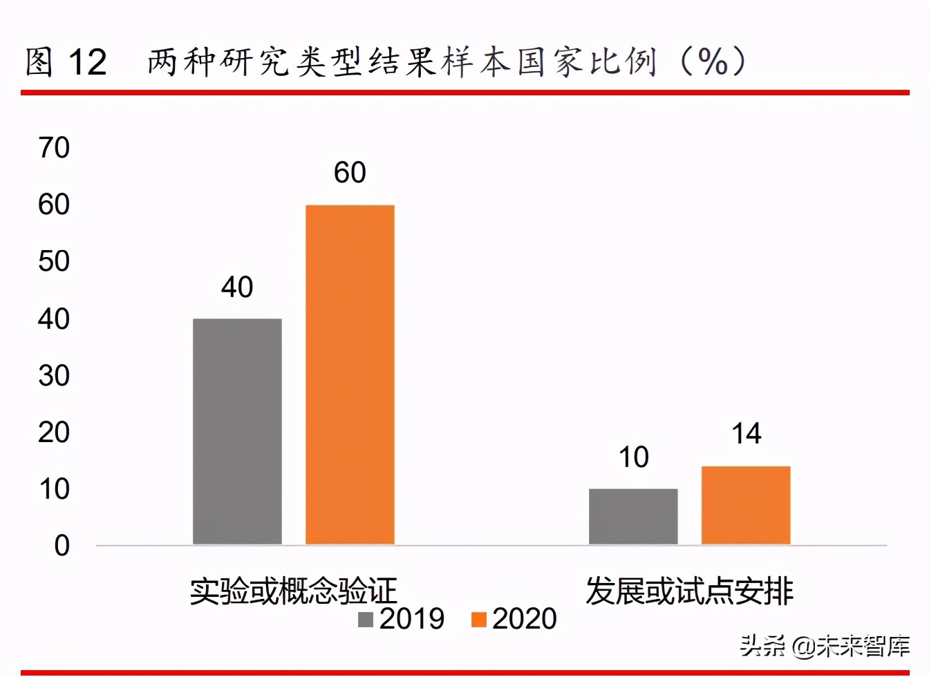 2020互联网金融年度报告：新互联网财富时代来临