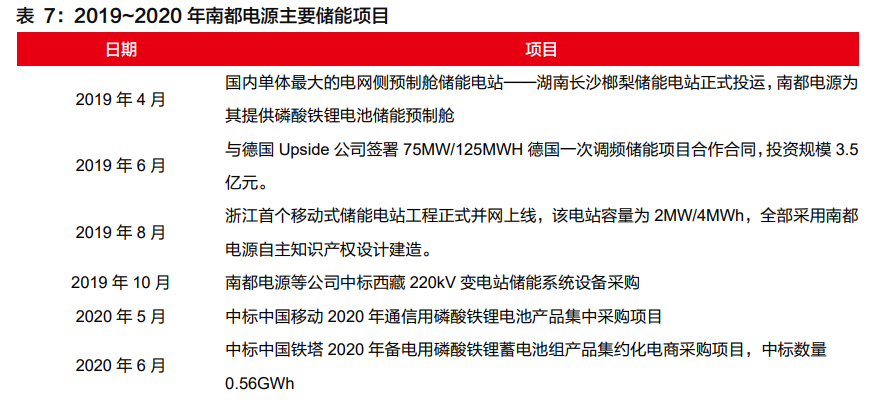 锂电储能行业深度报告：行业格局初显，龙头迎来新机遇