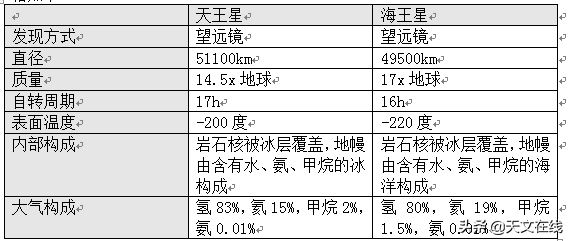 海王星惊人的特征——太阳系风速最大的行星