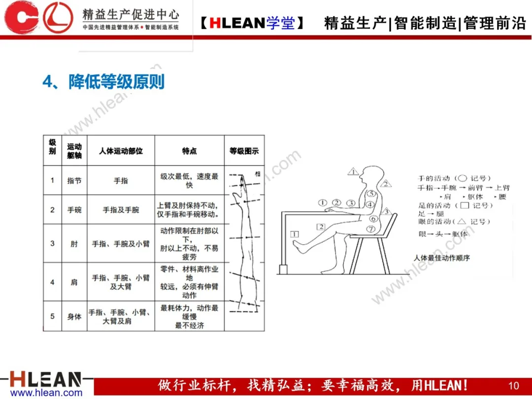 「精益学堂」IE七大手法在现场改善中的运用（下篇）