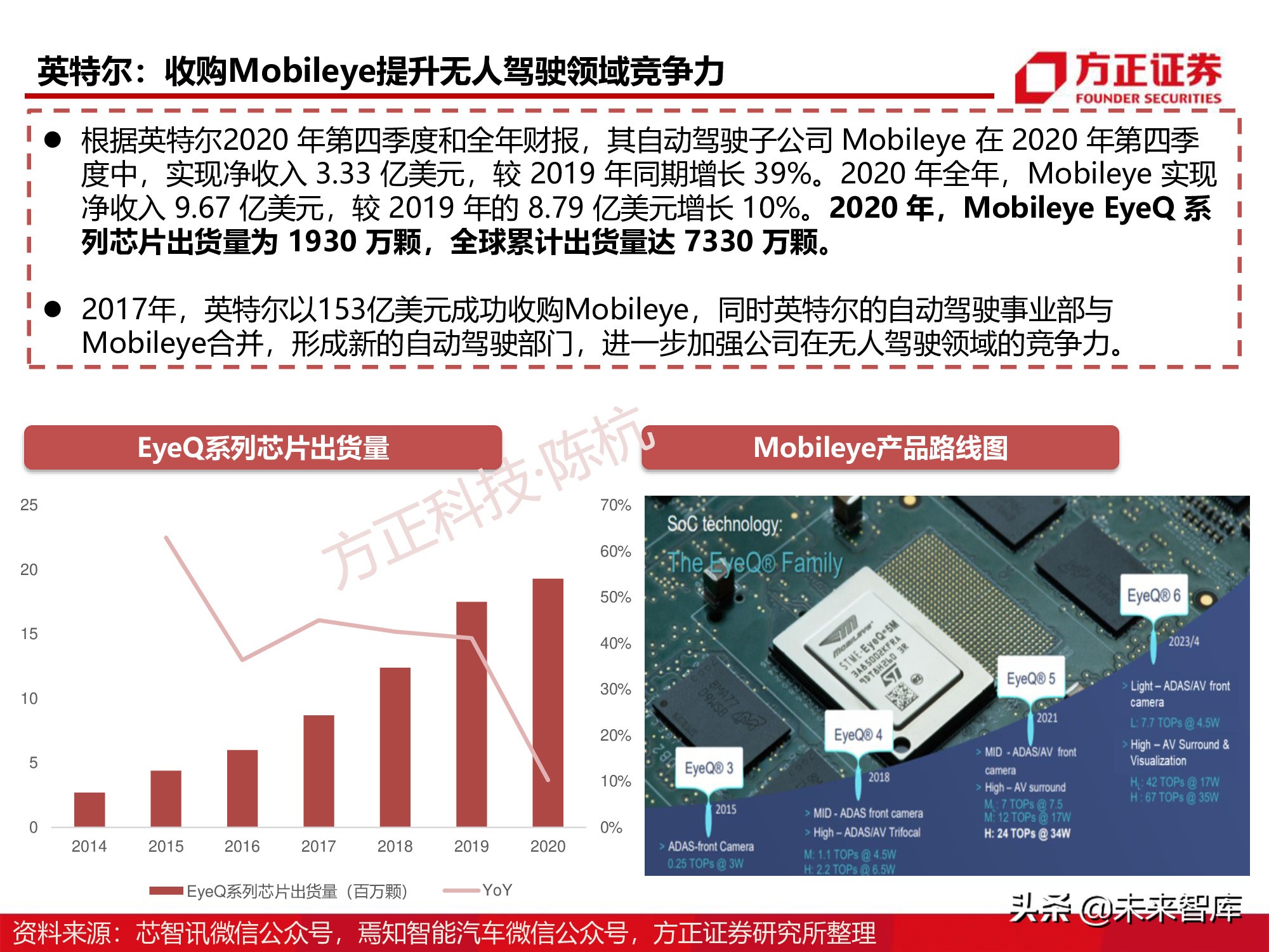 半导体行业深度报告：SoC芯片研究框架