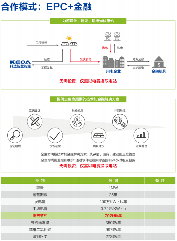 580万度电/年！亚洲最大火趁魅站屋顶光伏电站正式并网发电