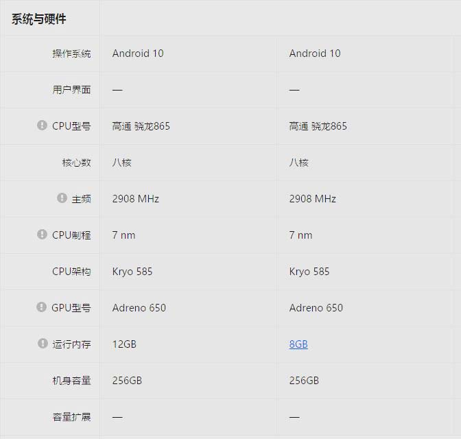 小米10系列价格开始松动，估计超大杯小米10 pr