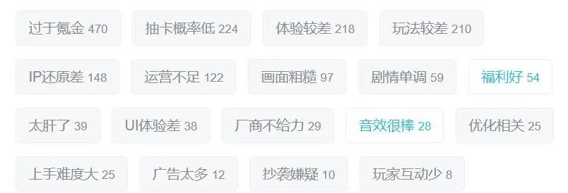 iOS畅销榜周报：《奥奇传说》手游上线，预估周收入31万美元