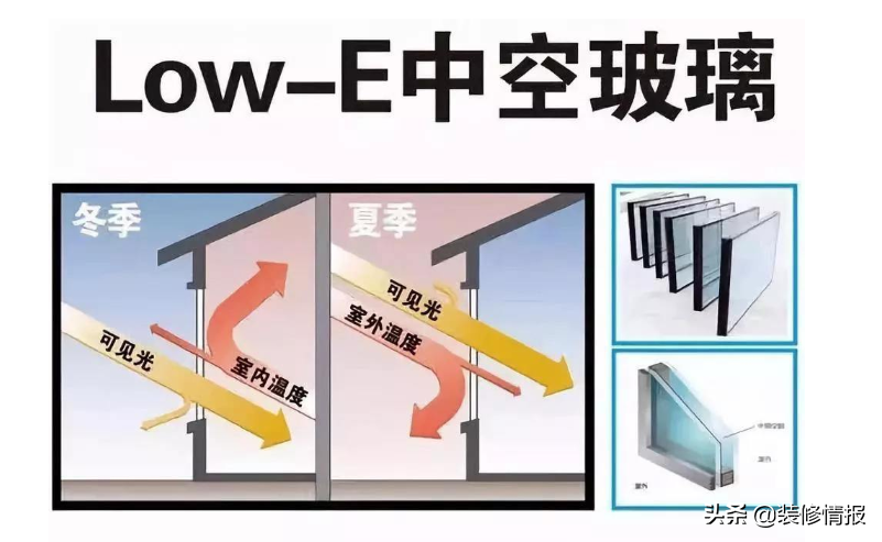 怎么样选门窗呢？