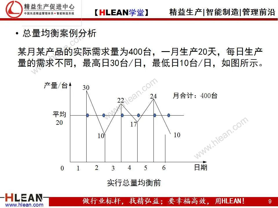 「精益学堂」精益生产之均衡化生产