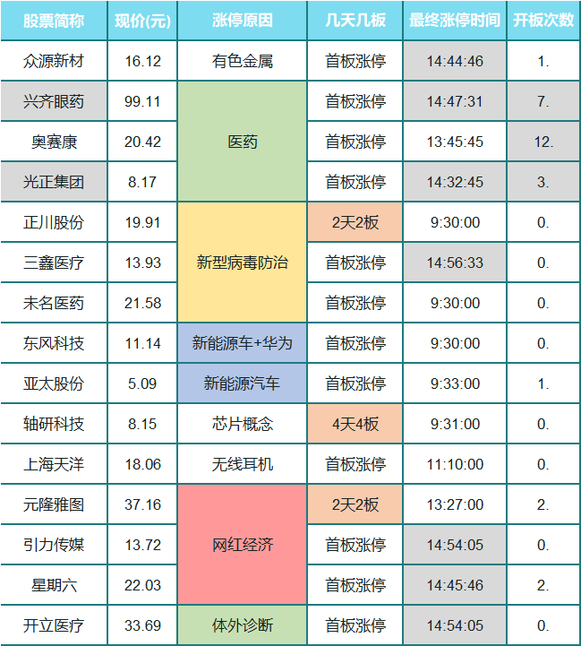 重磅数据公布！终于搞懂，股市的钱被谁挖走了