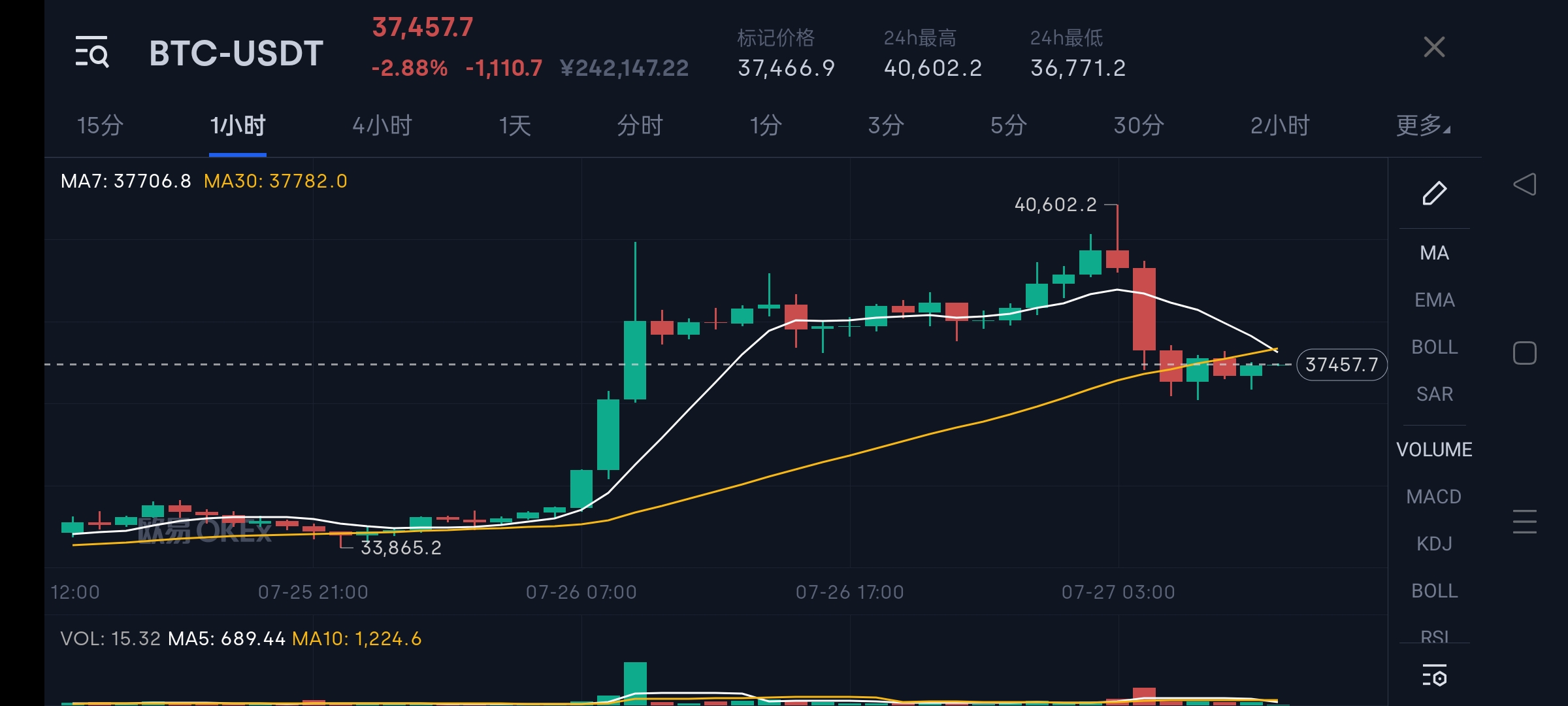 为什么USDT 连续七周无增发？