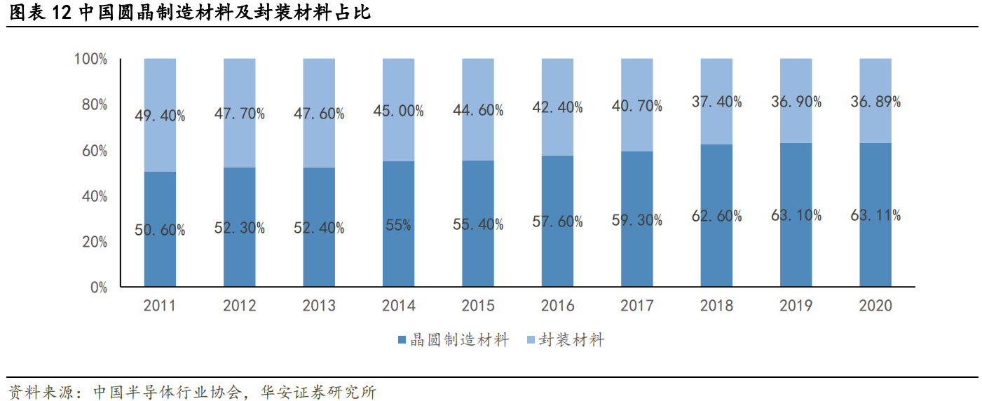 晶瑞股份专题研究：守正出奇的半导体材料国产先行者