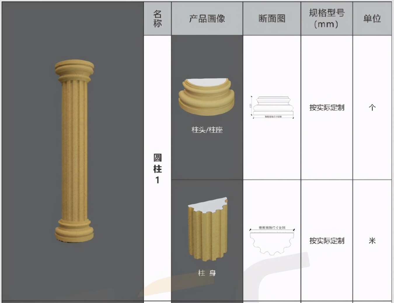 Luxuriant country builds a house oneself, how much does adornment Rome column know