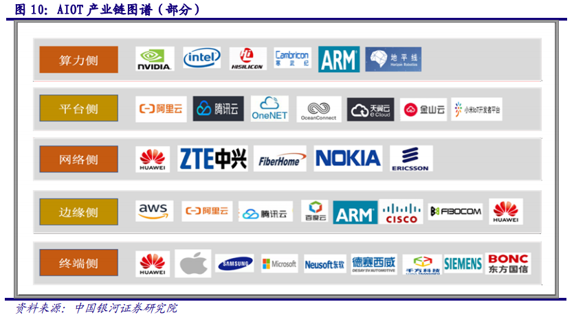 计算机行业深度报告：AIOT产业万亿市场徐徐打开