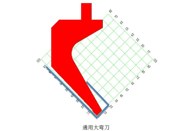 钣金厂总结的多年加工经验