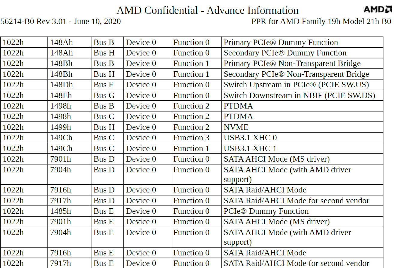 AMD Zen 3 Ryzen 4000 系列处理器大曝光：16 核 32 线程设计