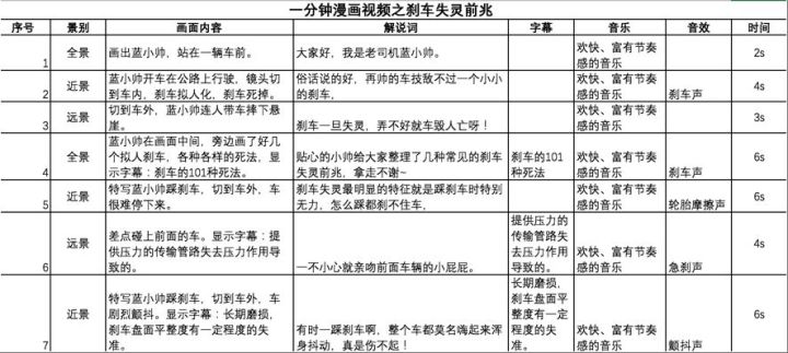 短视频脚本怎样写？视频脚本创作的6大要素讲解