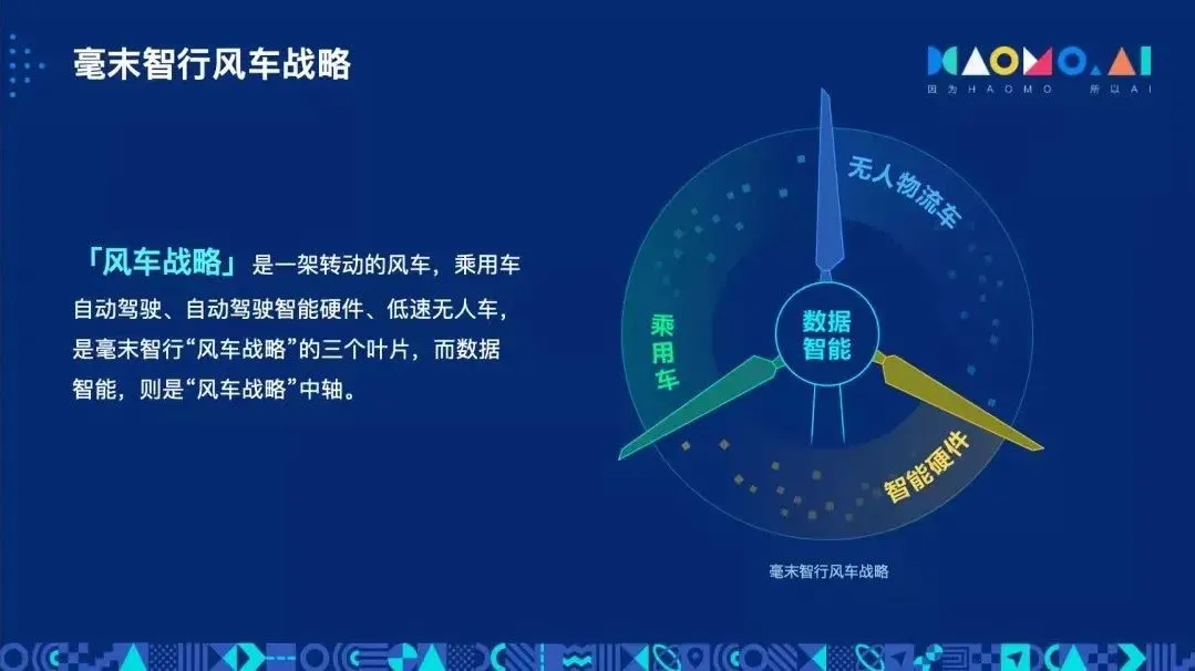 最年轻的“头部玩家”解析“中国Cruise”毫末智行量产之路